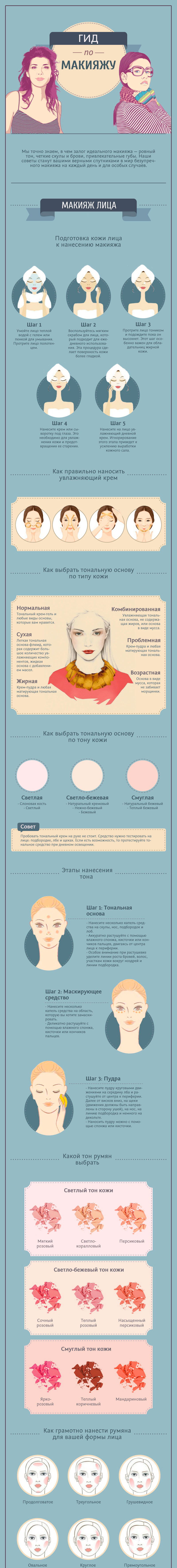 Cantik tutorial foto bagaimana untuk melakukan langkah solek yang betul dengan langkah